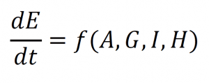 anthropogenic equation.